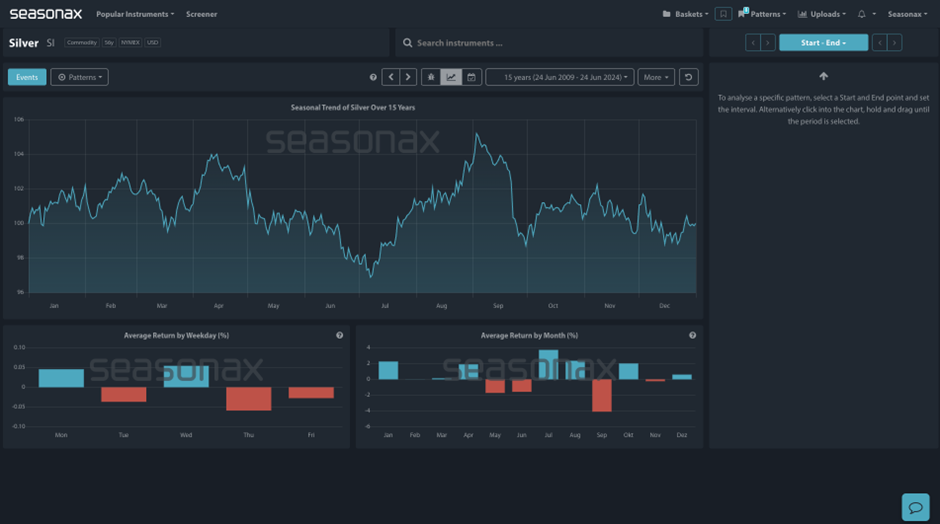 Seasonax screen