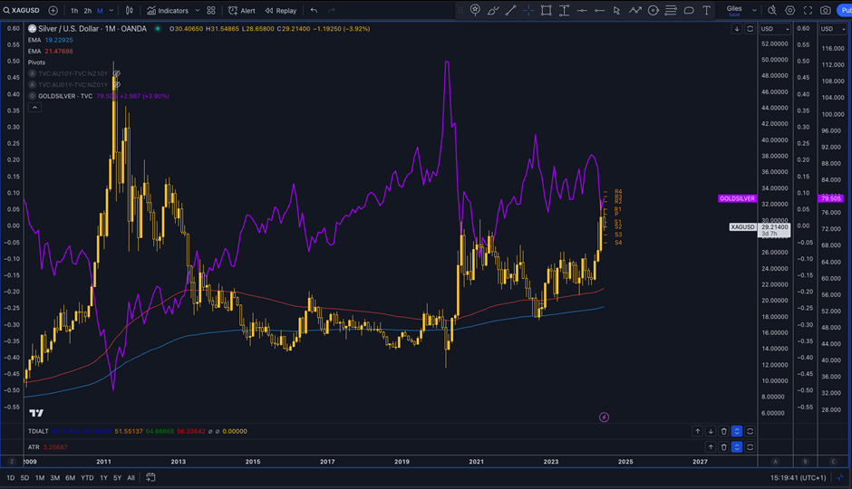 Technical Analysis