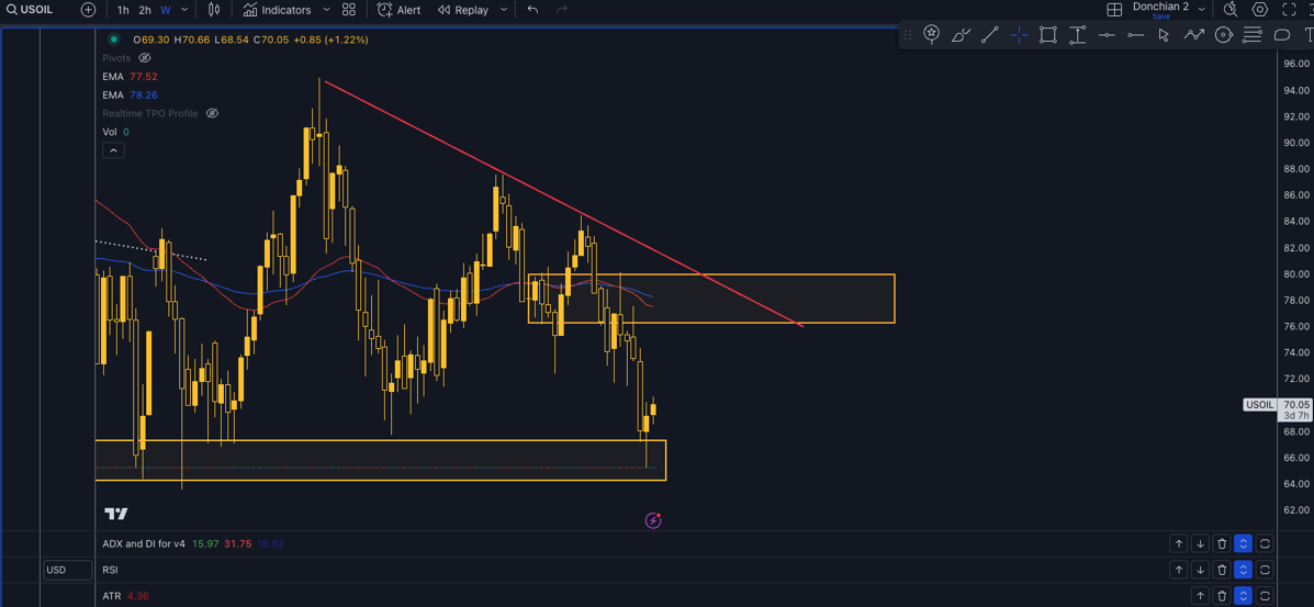 Oil-Technical-Analysis