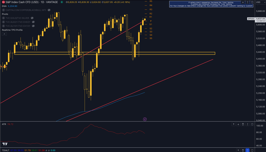 technical analysis