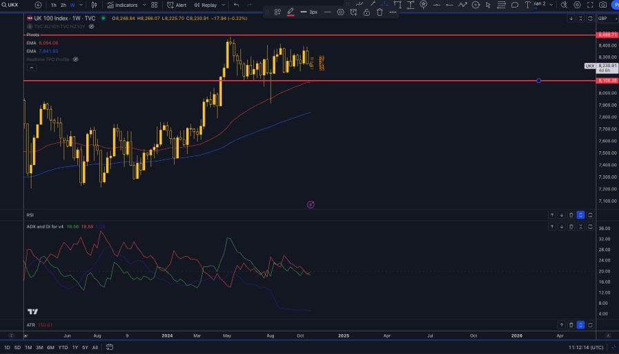 Technical Analysis View