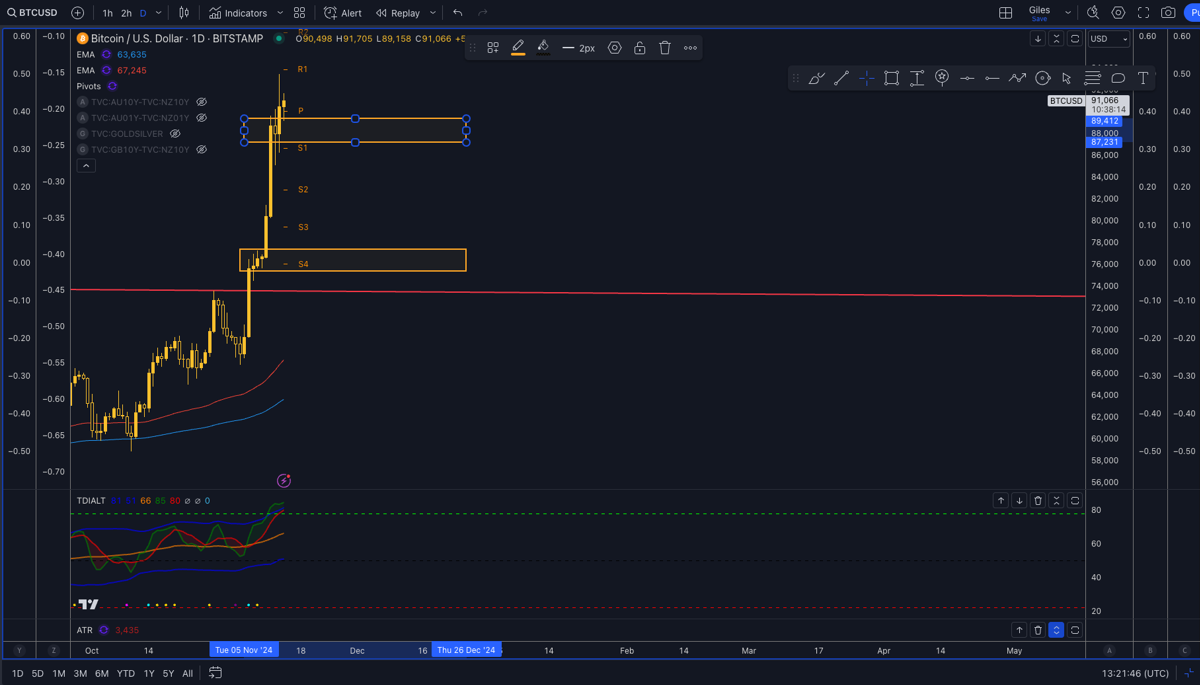 Technical Analysis of BTC/USD