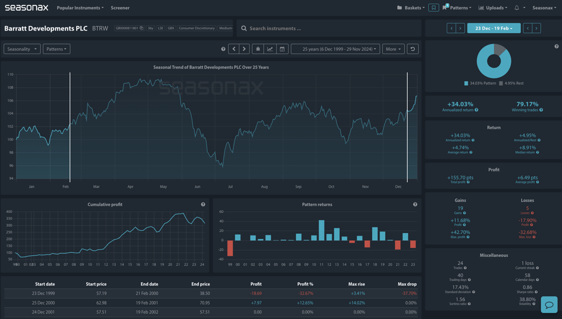 Barrat Dev Seasonax Analysis