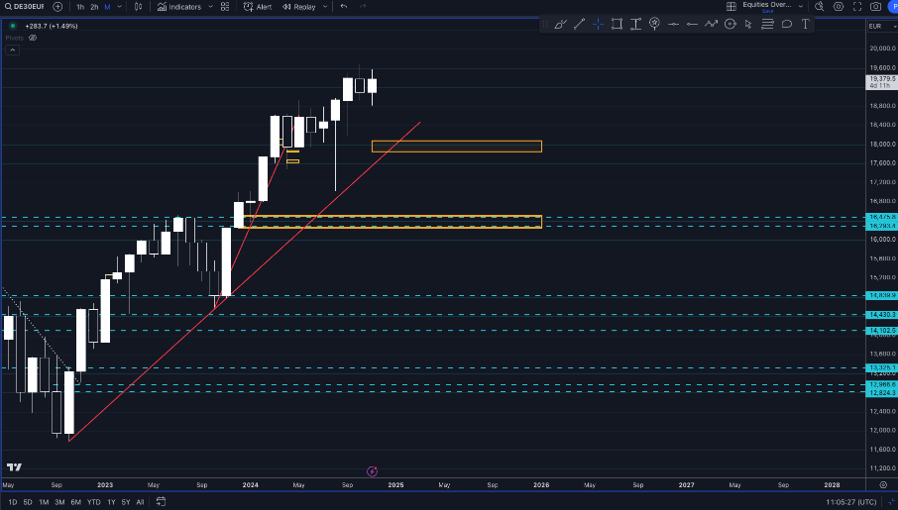 Technical Analysis View