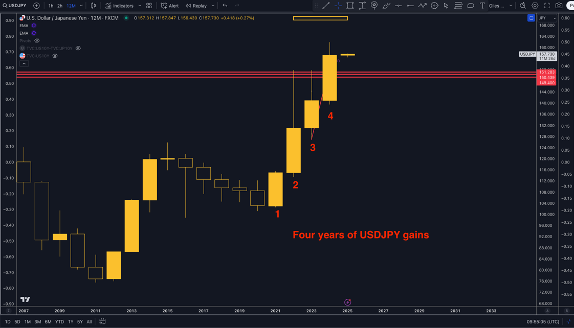 usd/jpy technical analysis