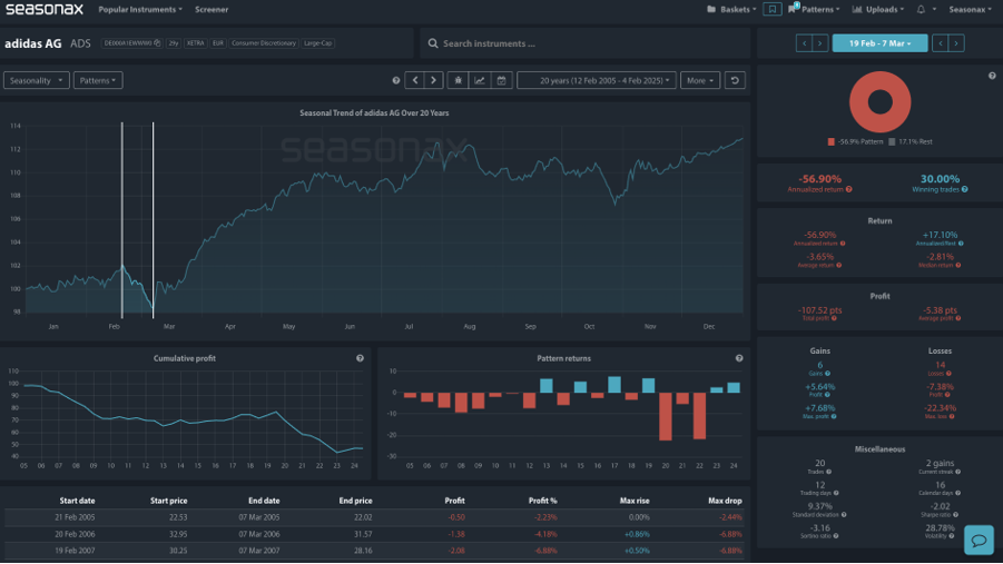 Adidas Seasonax Overview