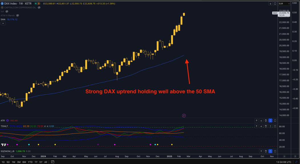 DAX Technical Analysis Overview