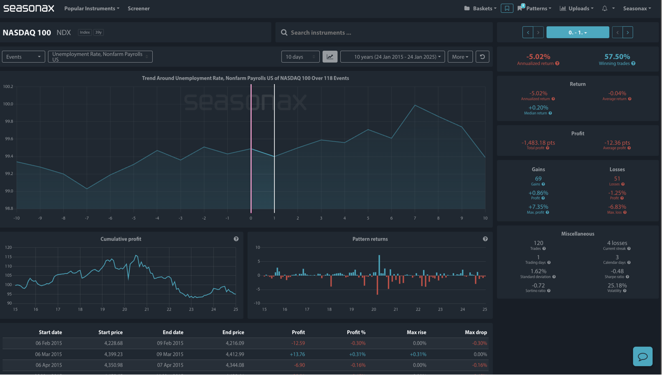 Seasonax Chart View Nasdaq100