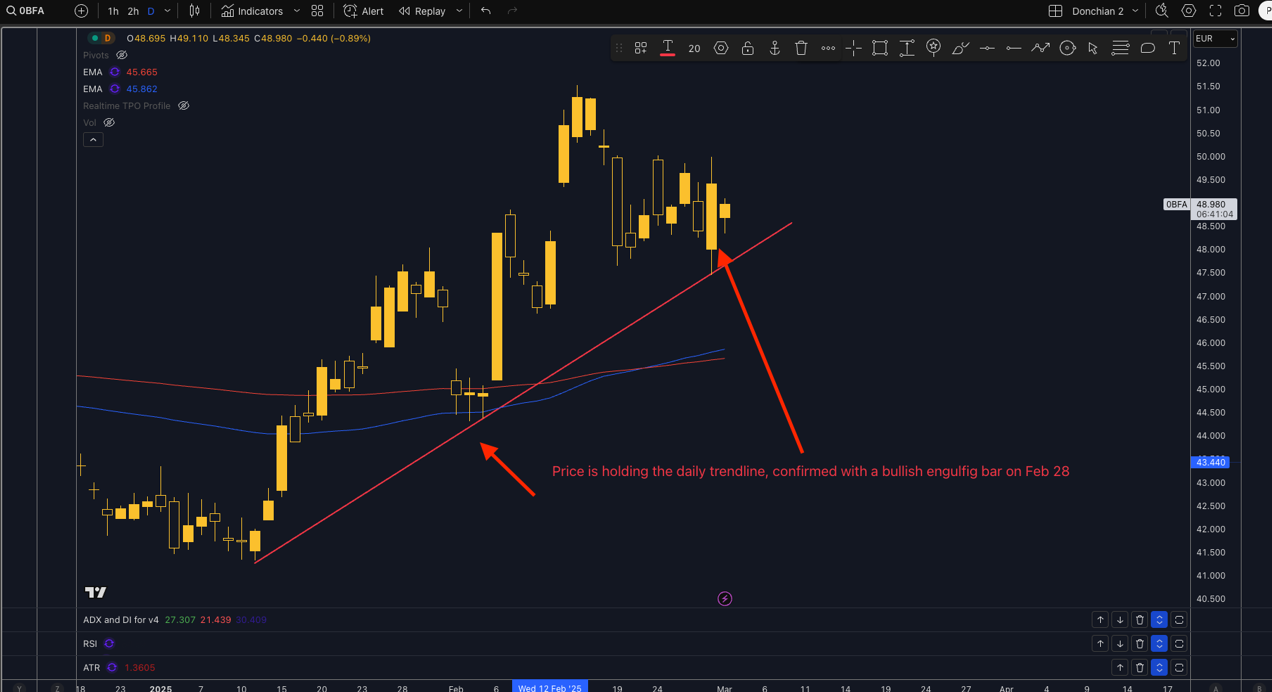 Technical Analysis BASF