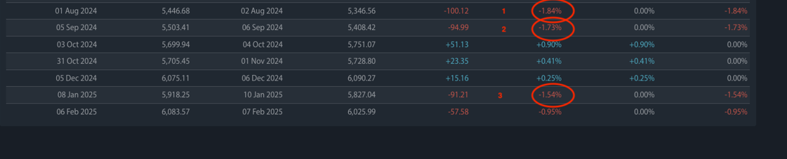 S&P500 Event Analysis Seasonax