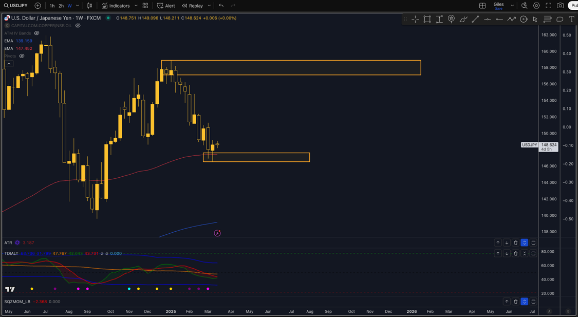 Technical Analysis of USD/JPY