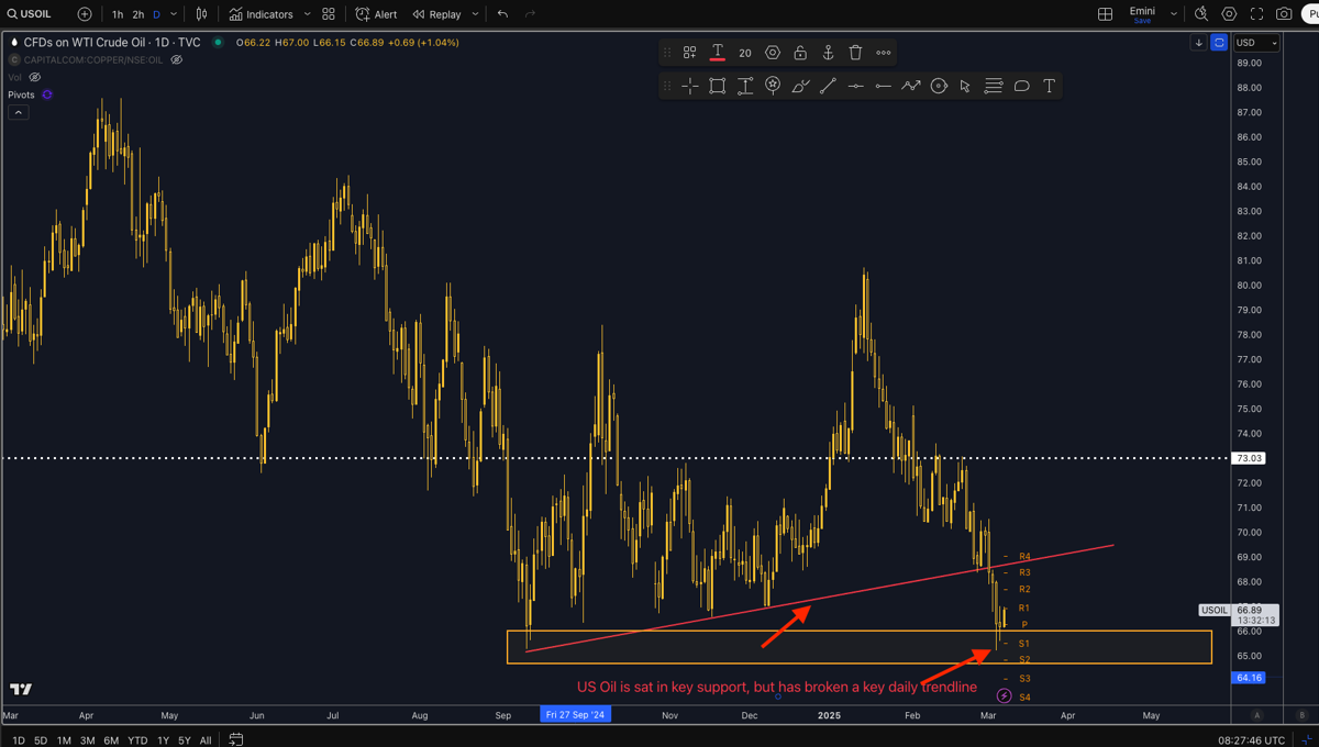 WTI Crude Oil Technical Analysis